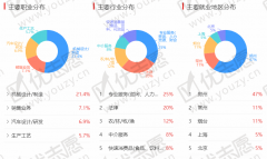 本质优秀、顺应能力